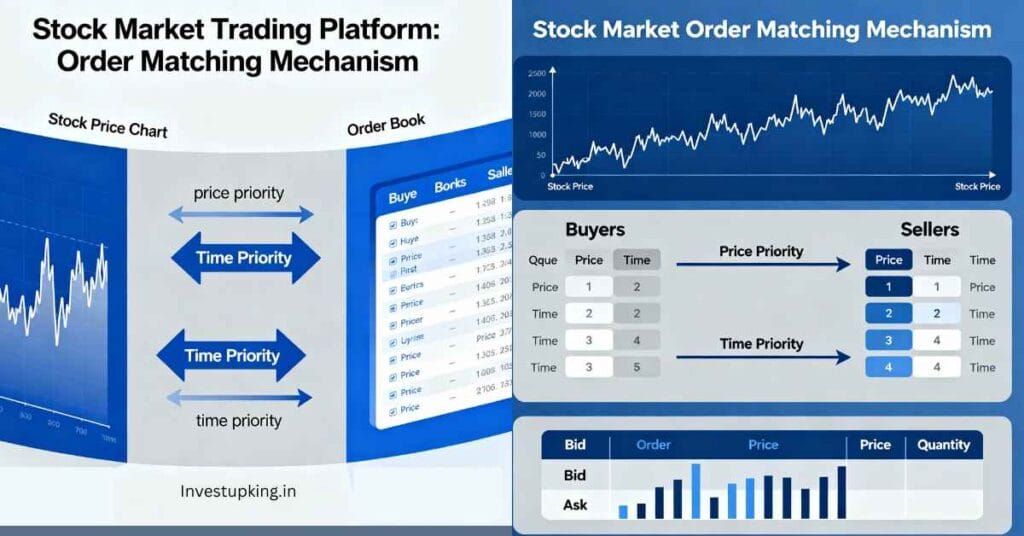 Trading-Platform-Kaise-Kaam-Karta-Hai